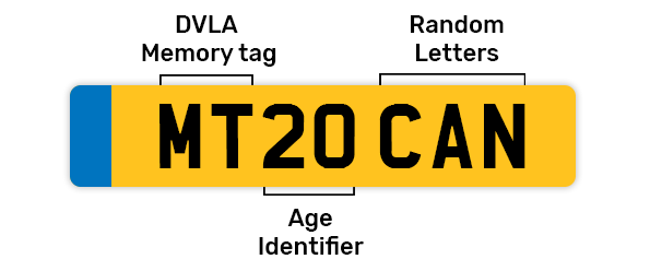 UK reg plate explained